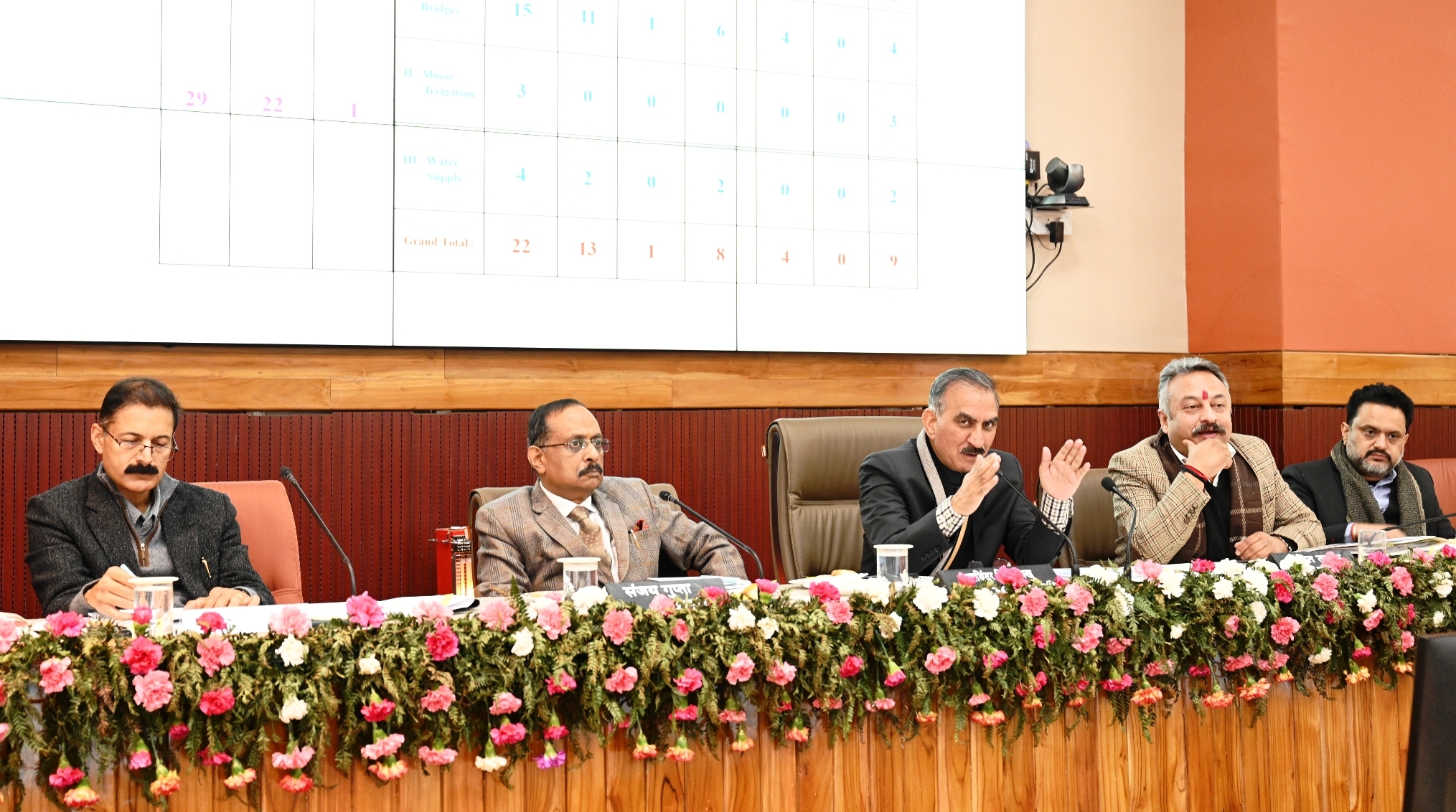 State Govt. earns Rs. 26,683 Crore in three years from its own resources: CM